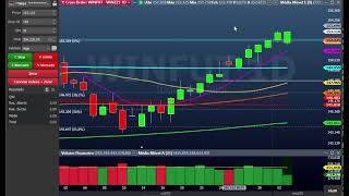 Setup do WINZ25 hoje idêntico ao explicado no meu livro de Estratégias - Altos lucros