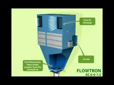 Animated of dust collector equipments