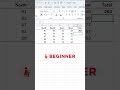 3 Ways to Sum Data in Excel | Beginner to Advanced