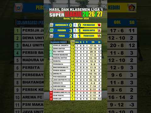 Hasil liga 1 hari ini persija vs persik kediri Klasemen #Liga1 BRI super league pekan ke-7