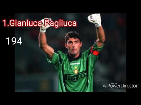 Goalkeepers Serie A most clean sheets in history