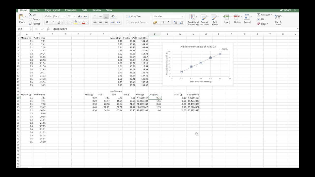 How to Experiment: #1 Data Tables and Graphs