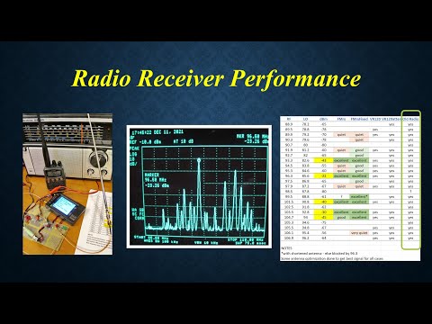 Receiver Performance - Radio Design 101 Epilogue 1