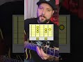 The BEST Way To Start Soloing To The BLUES