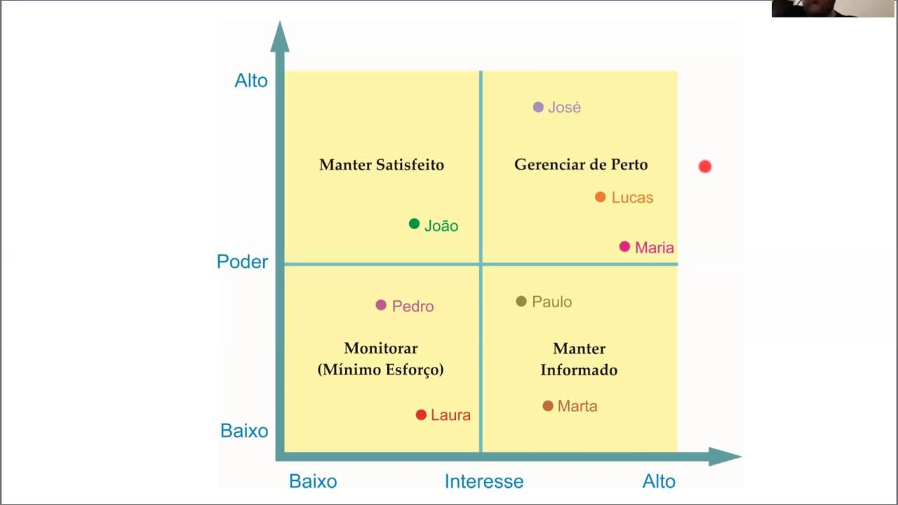 Dicas sobre Gerenciamento de Stakeholders