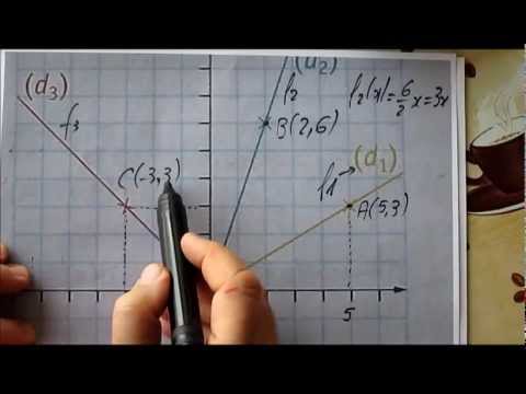 pourquoi f(x) est de la forme ax(x-4)