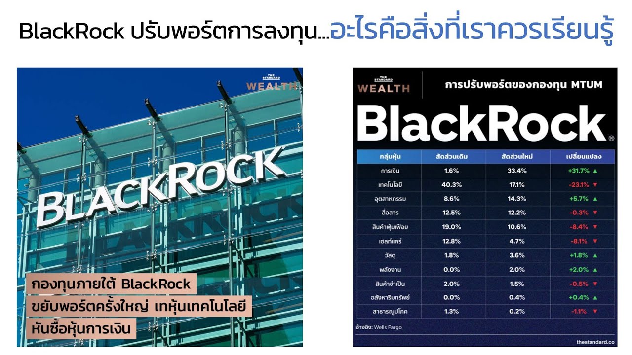 Sector ที่ได้ประโยชน์จากเงินเฟ้อ เรียนรู้จากการปรับพอร์ตของ BlackRock