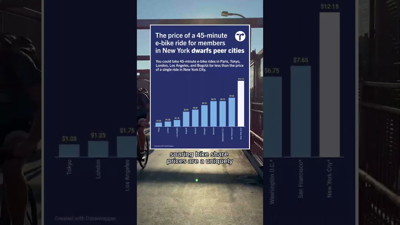 Make Citi Bike affordable again