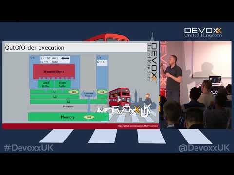 A practical approach to Java Memory Model with Andrzej Czarny