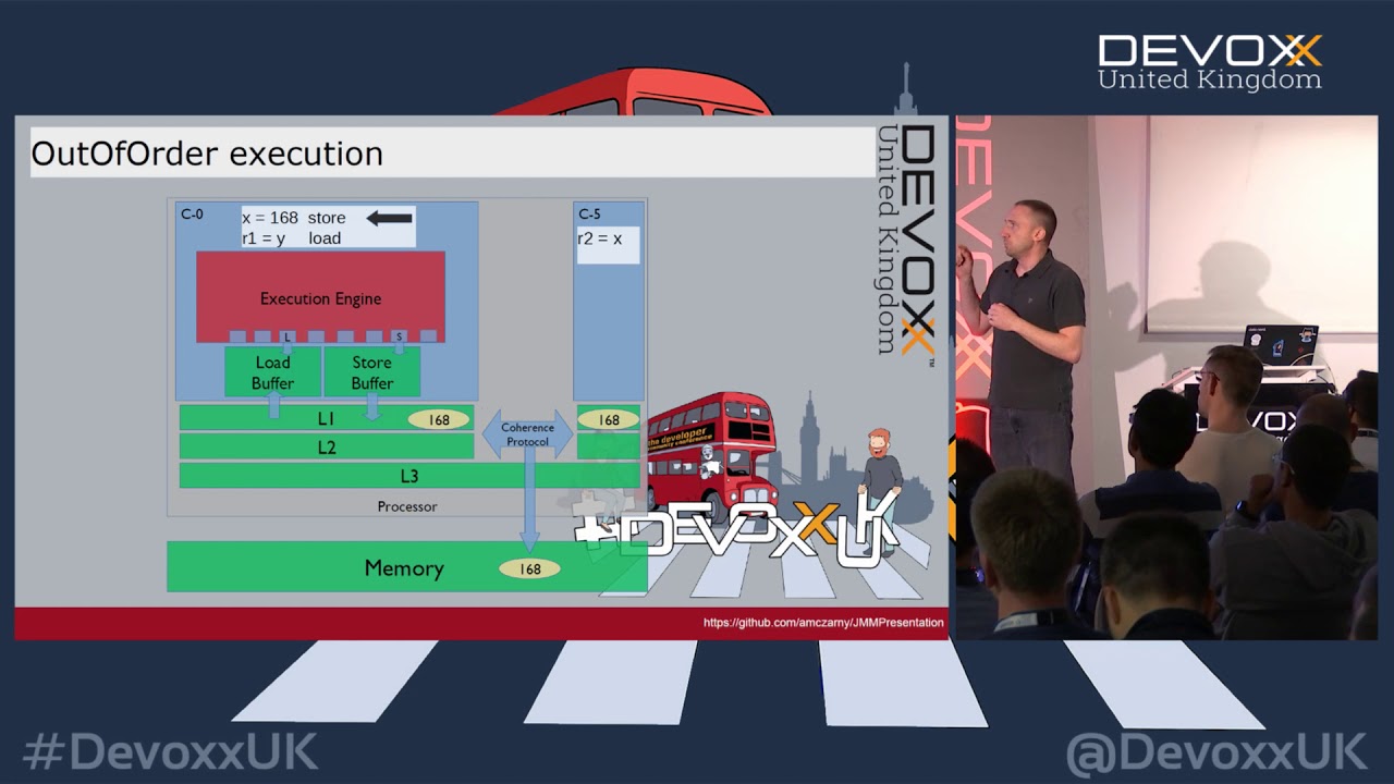 A practical approach to Java Memory Model with Andrzej Czarny