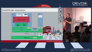 A practical approach to Java Memory Model with Andrzej Czarny