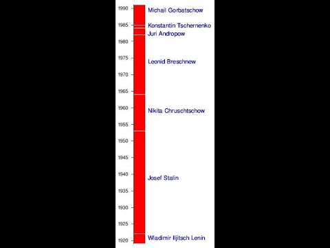 Nikita Sergejewitsch Chruschtschow