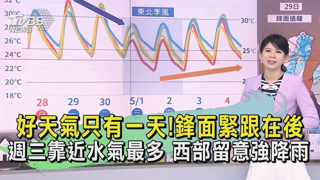 好天氣只有一天!鋒面緊跟在後 週三靠近水氣最多 西部留意強降雨