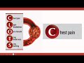 Chest Pain The First Letter In CLOTS