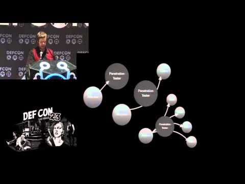 DEF CON 23 - Wesley McGrew - I Hunt Penetration Testers: More Weaknesses in Tools and Procedures