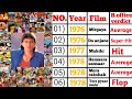 Mithun Chakraborty All Movies Name Mithun Chakraborty Movies List Mithun All Movies Year Wise Hit