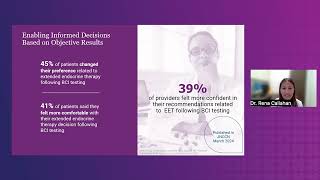 Breast Cancer Index® Testing Enables Informed Shared Decision Making Between Patients and Providers