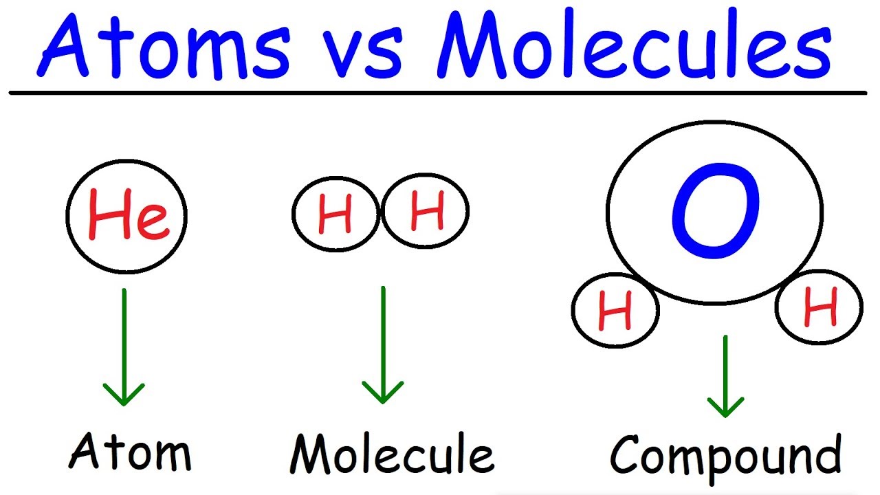 Elements, Atoms, Molecules, Ions, Ionic and Molecular Compounds, Cations vs Anions, Chemistry