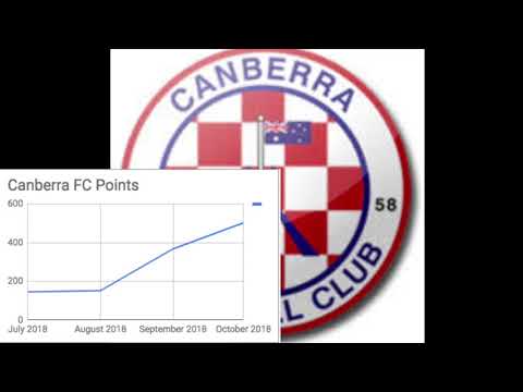 NPL Winners Rankings - Capital Football - ACT - Champions Of 2018