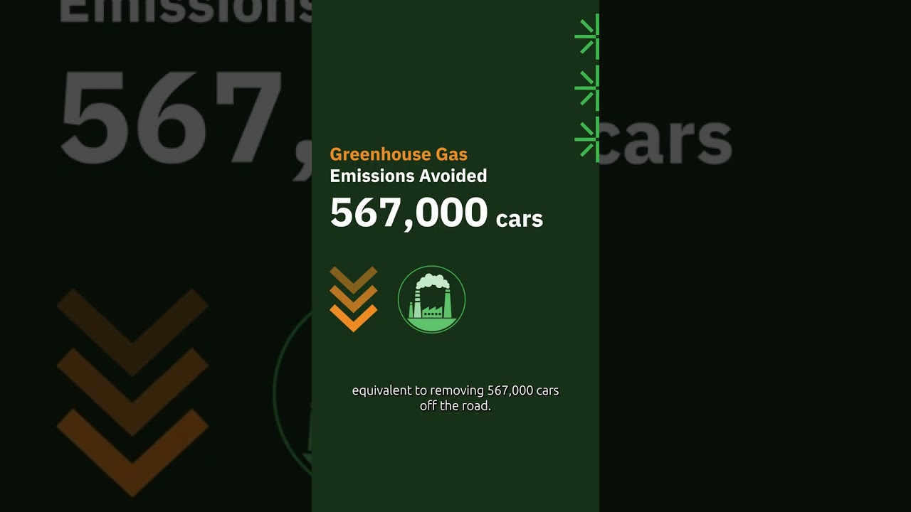 RSPO Impact Update 2025 - Planet
