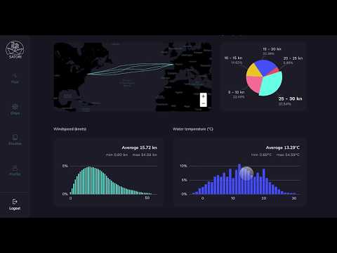 SATORI by D-ICE Engineering