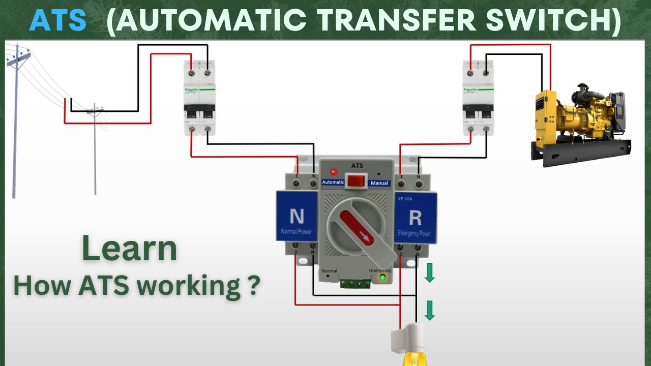 ATS (Automatic Transfer Switch) - Explanation