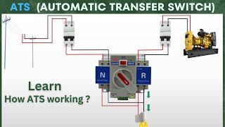 ATS (Automatic Transfer Switch) - Explanation