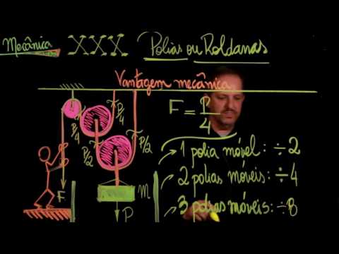 Aula 34 POLIAS E ROLDANAS