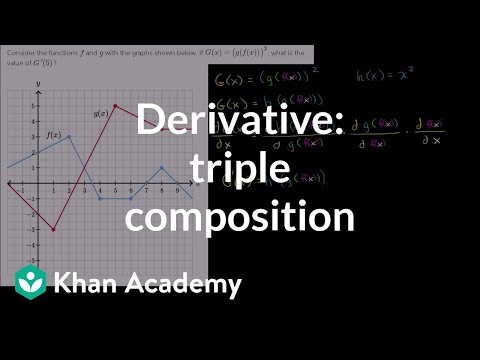khan academy precalculus trigonometry khan academy precalculus trigonometry
