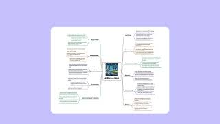 Mapify - Create Mind Maps in Seconds with Just One Sentence!