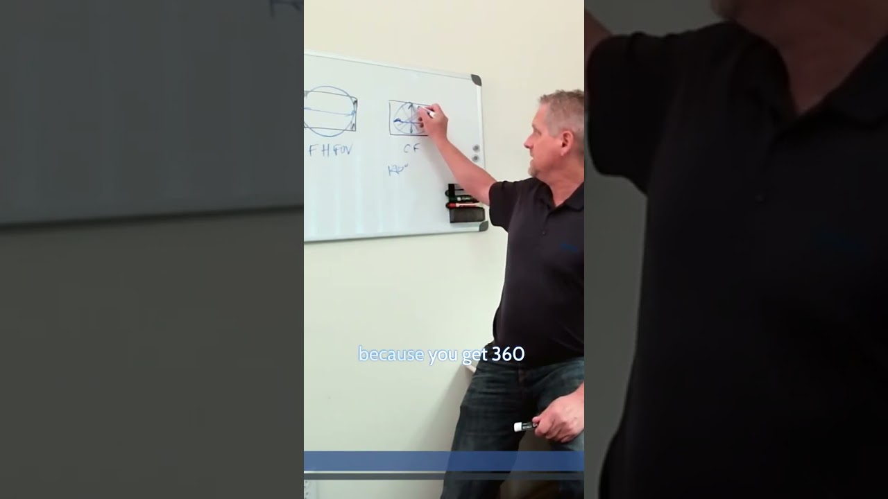 M12 lens image circles and circular fisheye field of view