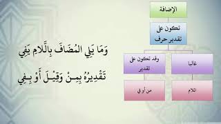صورة شرح نظم الآجرومية مع التشجير //148//الشيخ محمد محمود الشنقيطي