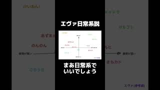 エヴァ日常系説