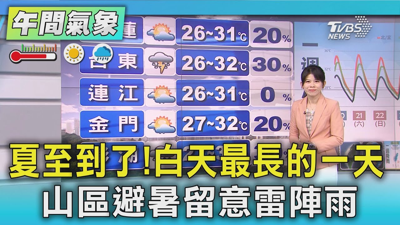 天氣／夏至到了！白天最長的一天　山區避暑留意雷陣雨