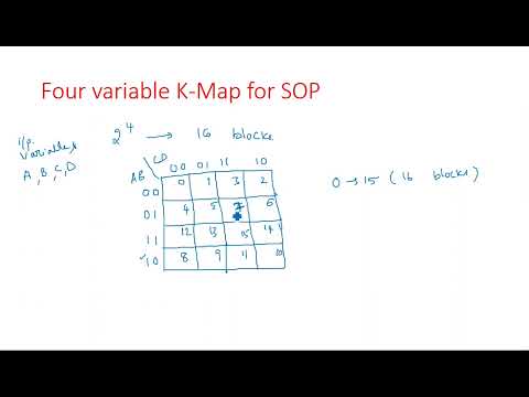 Number Systems Decimal Number System STLD Lec 01