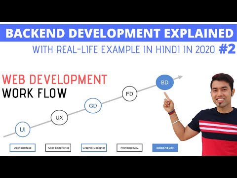PHP MYSQL Tutorial In Hindi in 2020 | Backend Web Development Tutorial In Hindi 1
