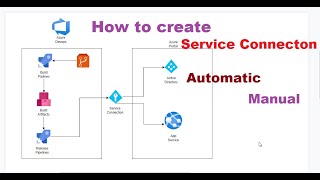How to create Service Connection in Azure Devops What is Service Connection   Manual v/s Automatic