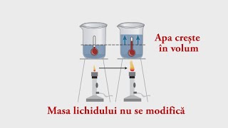 Dilatarea lichidelor.