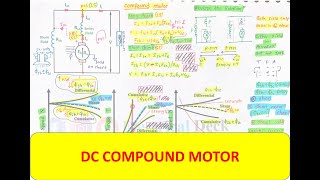 EQ | DC MC | T 19 | DC COMPOUND MOTOR |