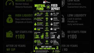 Mutual Fund vs Fixed Deposit | Which Investment is Better in 2026?