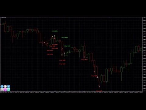 Video Orders Indicator MT5