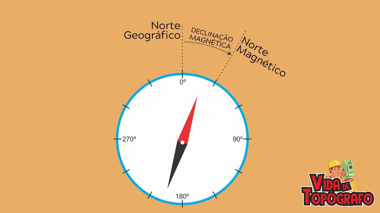 Norte Magnético e Norte Verdadeiro