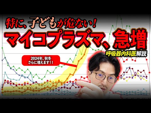 マイコプラズマについて詳しく解説