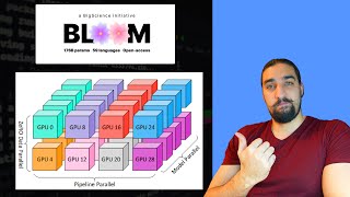 BigScience BLOOM | 3D Parallelism Explained | Large Language Models | ML Coding Series