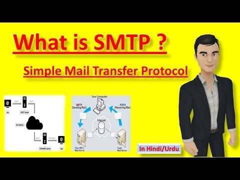 What is SMTP | Simple Mail Transfer Protocol (in hindi)