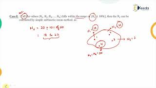 Methods of Finding Missing Rainfall Data - Hydrology - Water Resource Engineering 1
