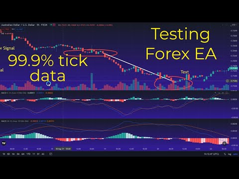 Testing Forex Day Trading EA with 99.9% tick data for 3 years!