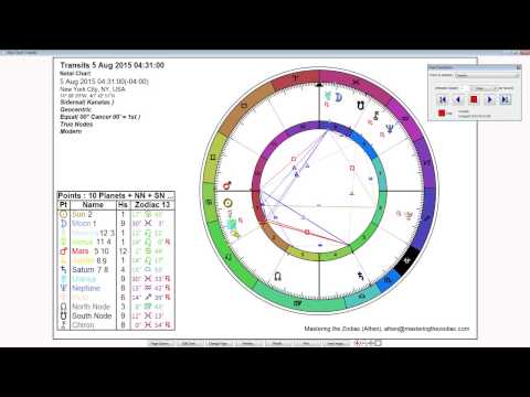 Cancer Weekly Horoscope: August 3rd to 9th - Sidereal Astrology