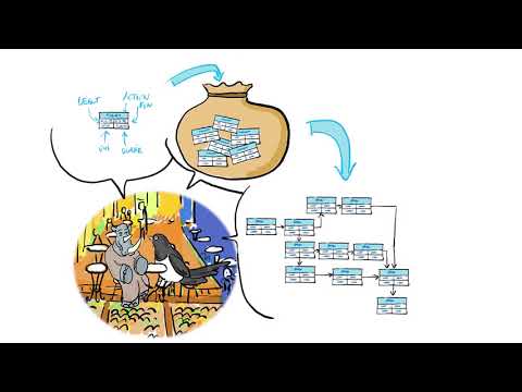 Techniques et outils de gestion de projet