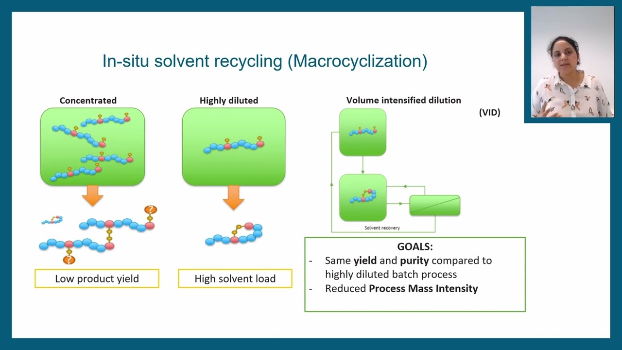 INCITE WEBINAR #3 - Membrane based solutions for intensification of enzymatic processes